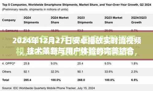 安卓实时流视频技术革新与用户体验融合，2024年展望