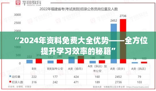 “2024年资料免费大全优势——全方位提升学习效率的秘籍”