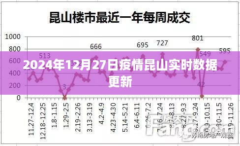 2024年昆山疫情实时数据更新报告