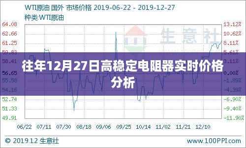 高稳定电阻器实时价格走势分析，历年12月27日数据回顾