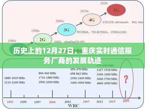 重庆实时通信服务厂商发展轨迹，回望历史，展望未来