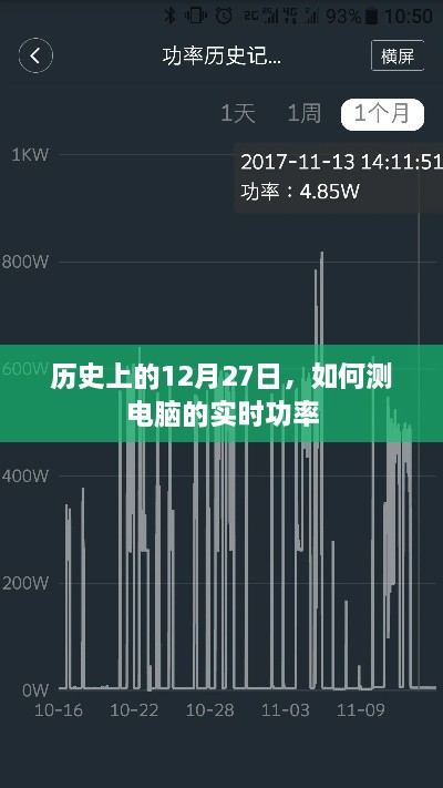 电脑实时功率检测方法及历史日期事件介绍