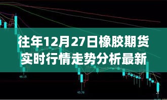 橡胶期货实时行情走势分析（往年12月27日最新动态）