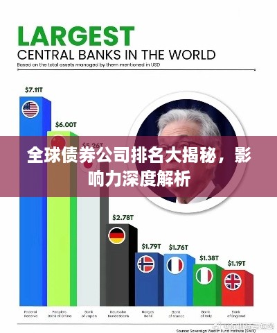 全球债券公司排名大揭秘，影响力深度解析