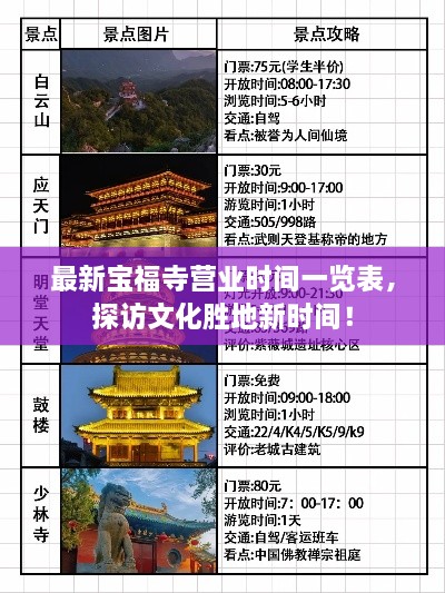 最新宝福寺营业时间一览表，探访文化胜地新时间！