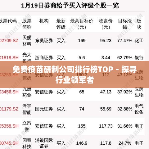 免费疫苗研制公司排行榜TOP - 探寻行业领军者