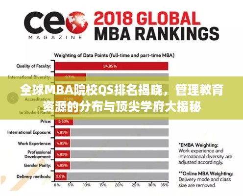 全球MBA院校QS排名揭晓，管理教育资源的分布与顶尖学府大揭秘