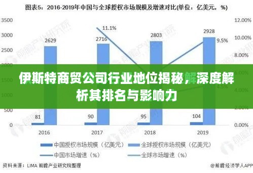 伊斯特商贸公司行业地位揭秘，深度解析其排名与影响力