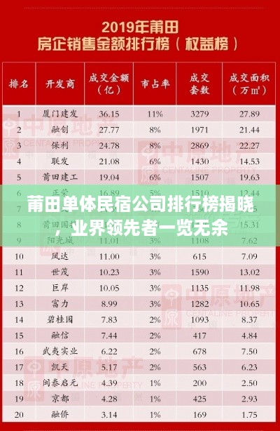 莆田单体民宿公司排行榜揭晓，业界领先者一览无余