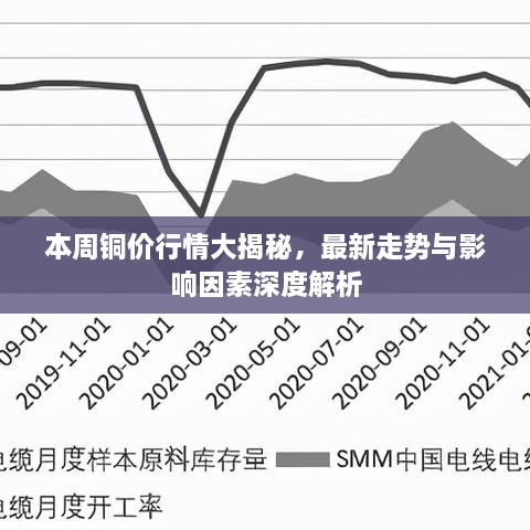 本周铜价行情大揭秘，最新走势与影响因素深度解析