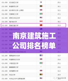 南京建筑施工公司排名榜单揭晓！权威排名榜单一网打尽！