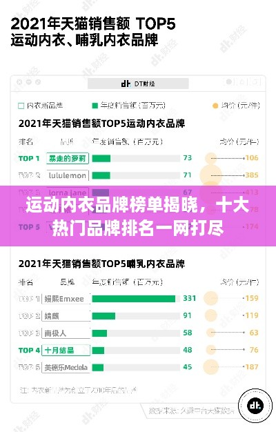 运动内衣品牌榜单揭晓，十大热门品牌排名一网打尽