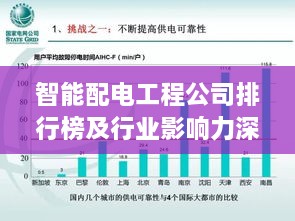 智能配电工程公司排行榜及行业影响力深度解析