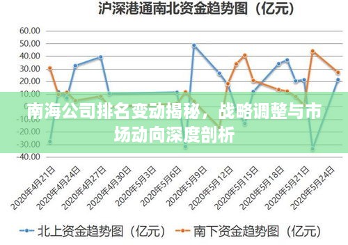 南海公司排名变动揭秘，战略调整与市场动向深度剖析