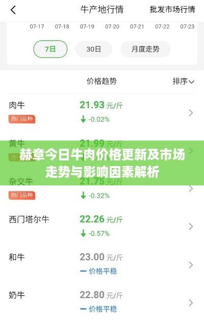赫章今日牛肉价格更新及市场走势与影响因素解析