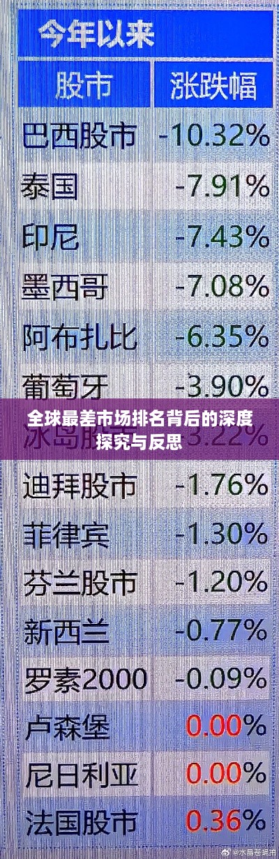 全球最差市场排名背后的深度探究与反思