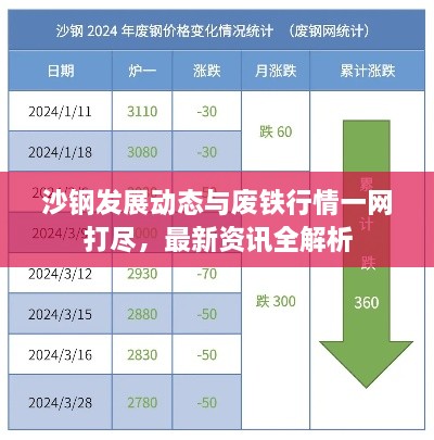 沙钢发展动态与废铁行情一网打尽，最新资讯全解析