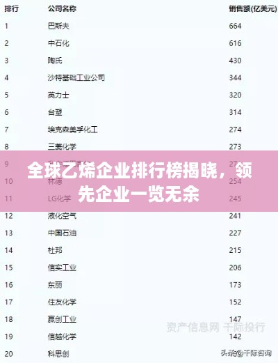 全球乙烯企业排行榜揭晓，领先企业一览无余