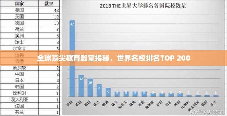 全球顶尖教育殿堂揭秘，世界名校排名TOP 200