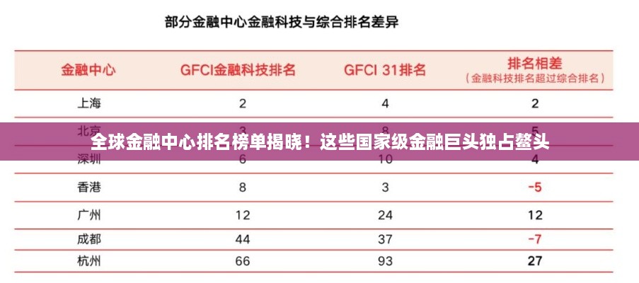 全球金融中心排名榜单揭晓！这些国家级金融巨头独占鳌头