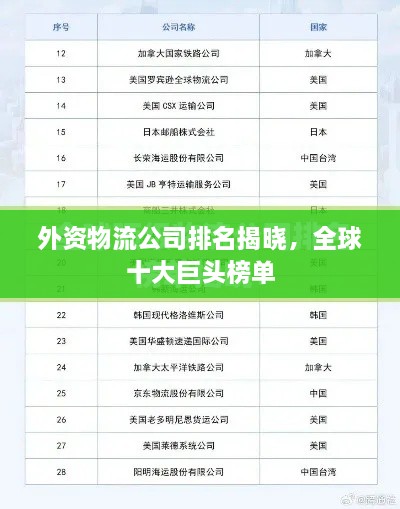 外资物流公司排名揭晓，全球十大巨头榜单