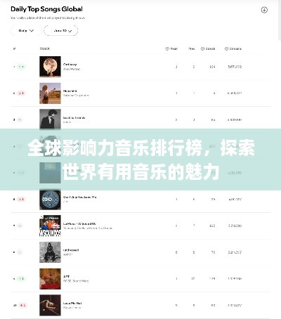全球影响力音乐排行榜，探索世界有用音乐的魅力
