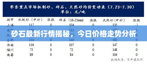砂石最新行情揭秘，今日价格走势分析