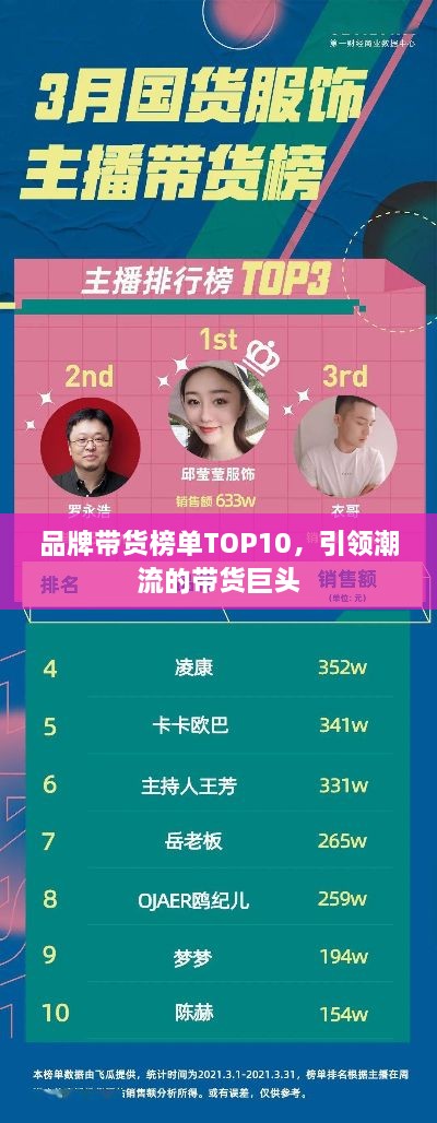 品牌带货榜单TOP10，引领潮流的带货巨头