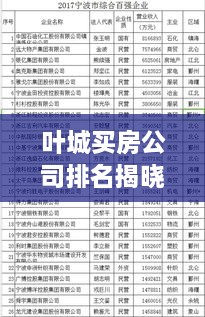 叶城买房公司排名揭晓，市场格局解读与优选企业权威榜单