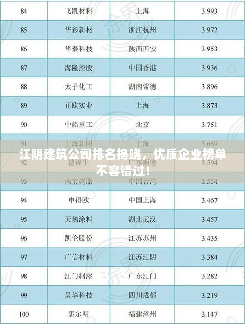 江阴建筑公司排名揭晓，优质企业榜单不容错过！